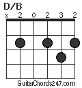 D/B chord