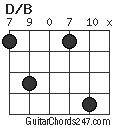 D/B chord