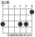 D/B chord