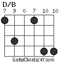 D/B chord