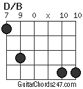 D/B chord