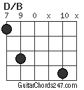 D/B chord