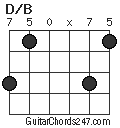 D/B chord