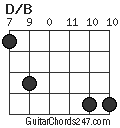 D/B chord