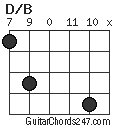 D/B chord