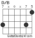 D/B chord