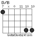 D/B chord