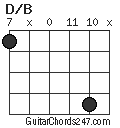 D/B chord