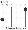 D/B chord