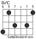 D/C chord