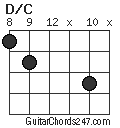 D/C chord