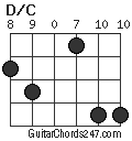 D/C chord