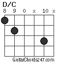 D/C chord