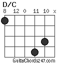 D/C chord