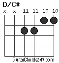 D/C# chord