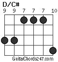 D/C# chord