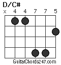 D/C# chord