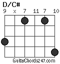 D/C# chord