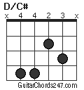 D/C# chord