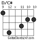 D/C# chord