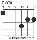 D/C# chord