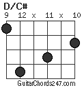 D/C# chord