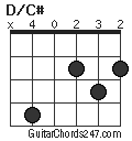 D/C# chord