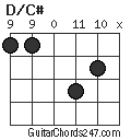 D/C# chord