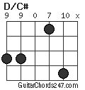 D/C# chord