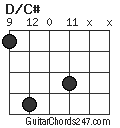 D/C# chord