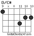 D/C# chord