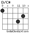 D/C# chord