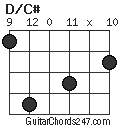 D/C# chord