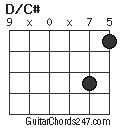 D/C# chord