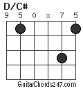 D/C# chord