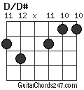 D/D# chord