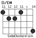 D/D# chord