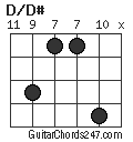 D/D# chord