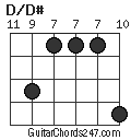 D/D# chord