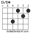 D/D# chord