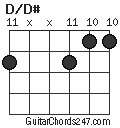 D/D# chord