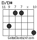 D/D# chord