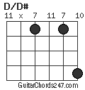 D/D# chord