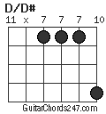 D/D# chord