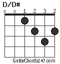 D/D# chord