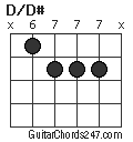 D/D# chord