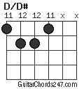 D/D# chord