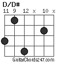 D/D# chord