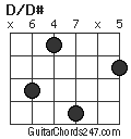 D/D# chord