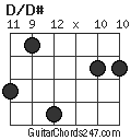 D/D# chord